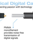 Nova™ Toslink Optical