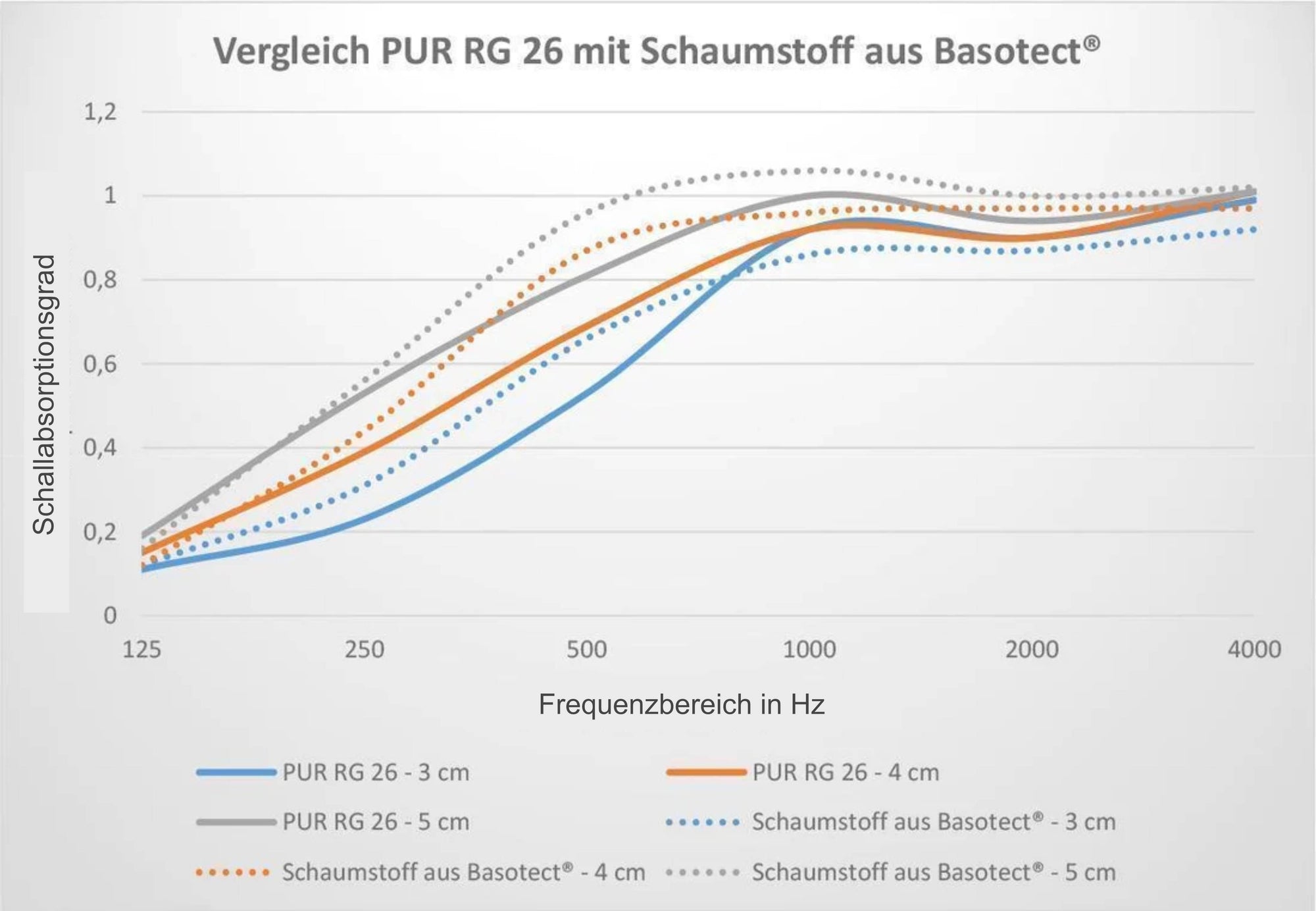 Akustikelement  SQUARE "stripe" - ABSORBER