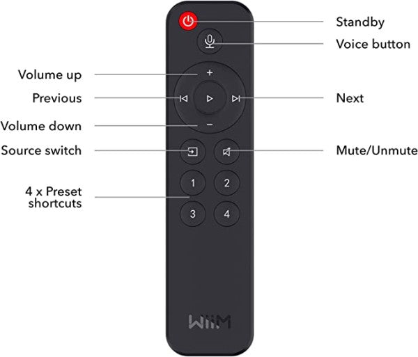 WiiM Remote (Fernbedienung)